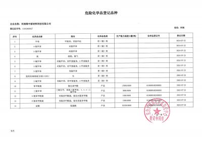危险品登记证